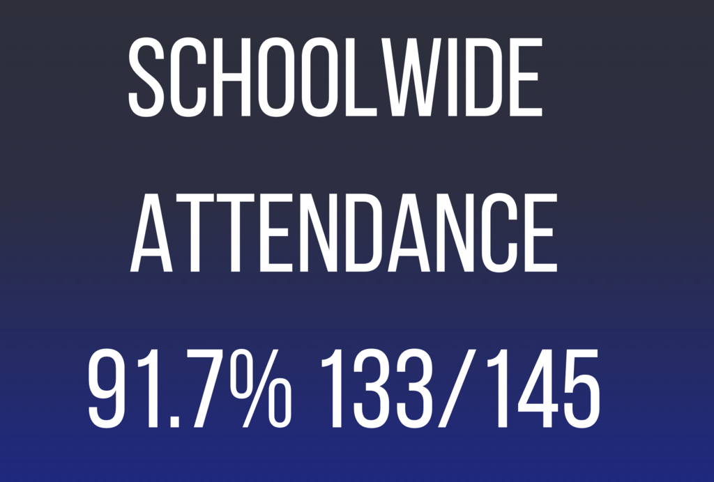 attendance